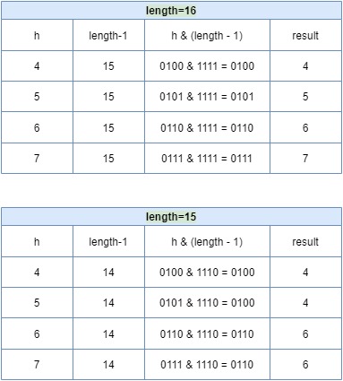 map-幂次-1